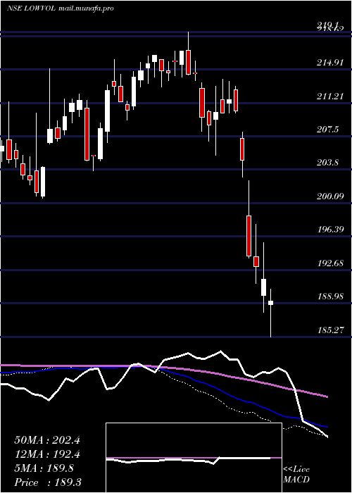  weekly chart MiraeamcManv30f