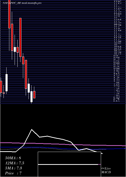  monthly chart LandmarkPr
