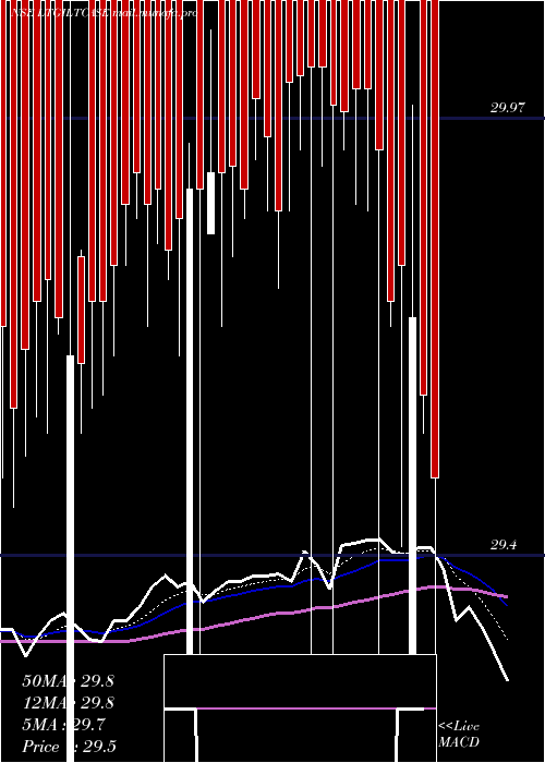  Daily chart ZerodhaamcLtgiltcase