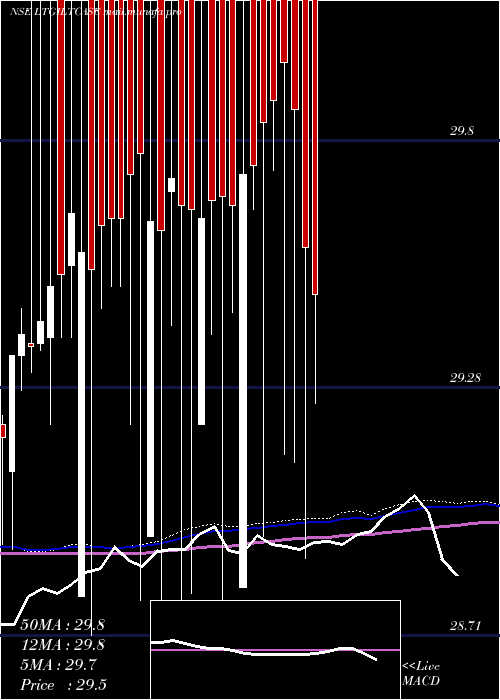  weekly chart ZerodhaamcLtgiltcase