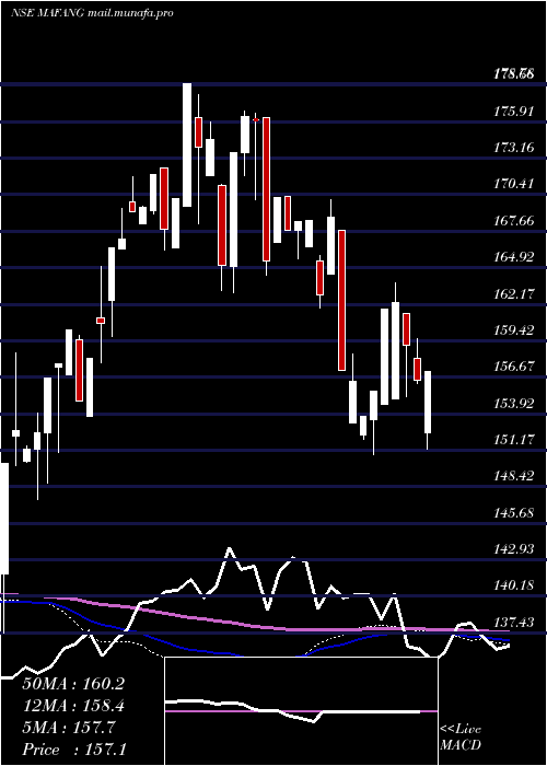  weekly chart MiraeamcMafang