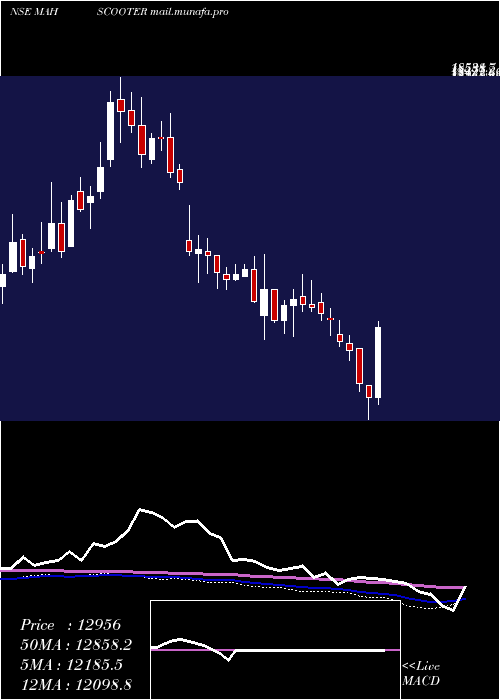  weekly chart MaharashtraScooters