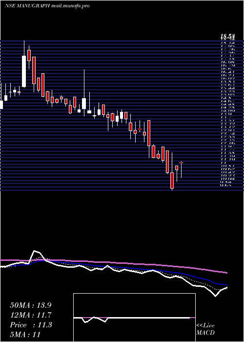  Daily chart ManugraphIndia