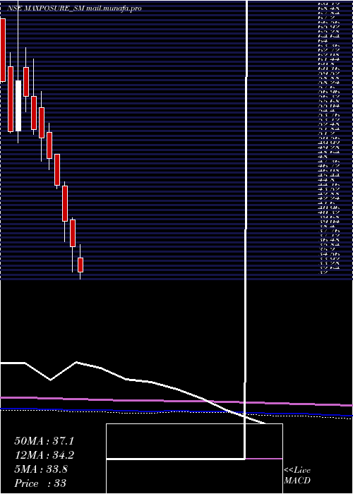  monthly chart Maxposure
