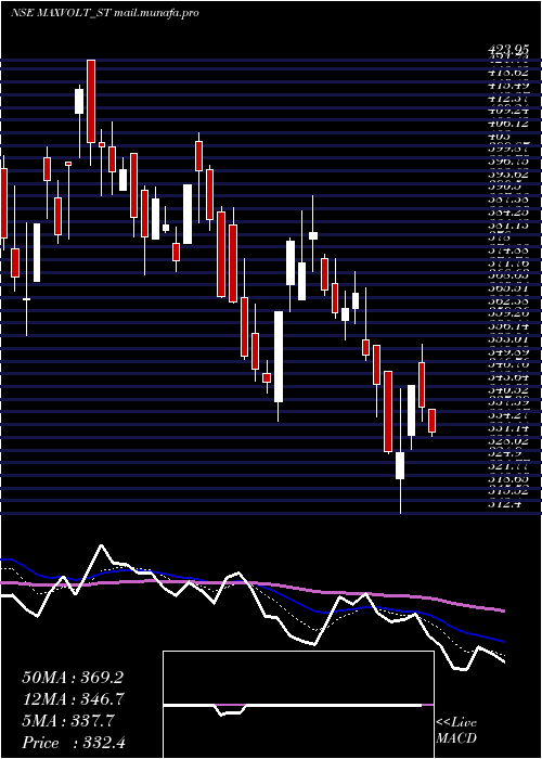  Daily chart MaxvoltEnergy
