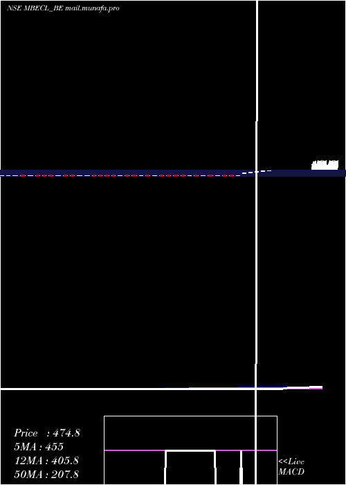  weekly chart McnallyBh