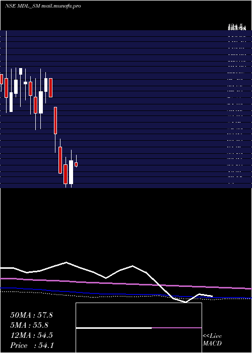  monthly chart MarvelDecor