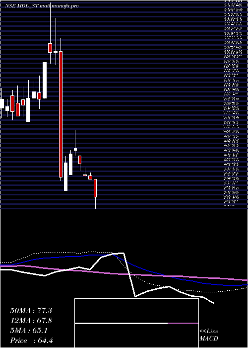  weekly chart MarvelDecor