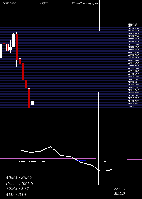  monthly chart MediAssist