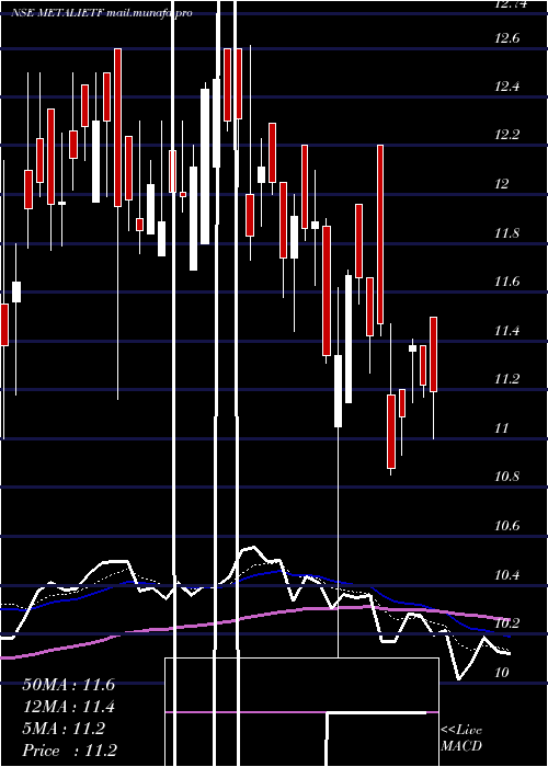  Daily chart IcicipramcMetalietf
