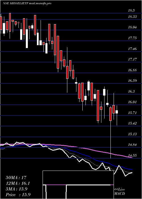  Daily chart IciciPrud