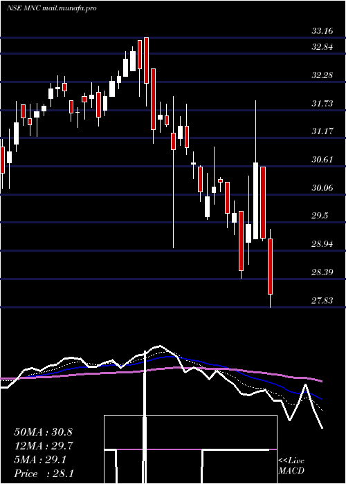 Daily chart KotakmamcKotakmnc