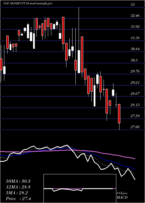  Daily chart BirlaslamcMomentum