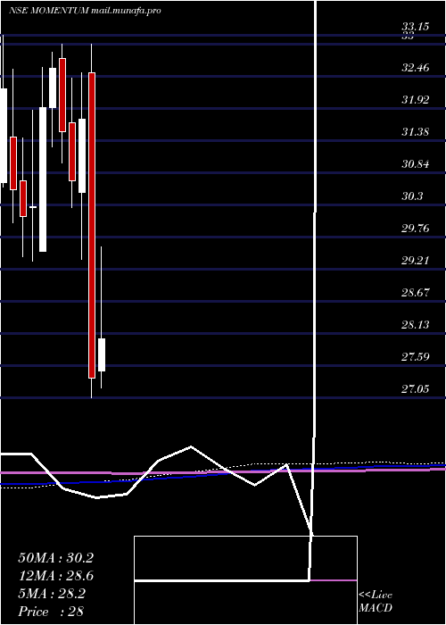  monthly chart BirlaslamcMomentum