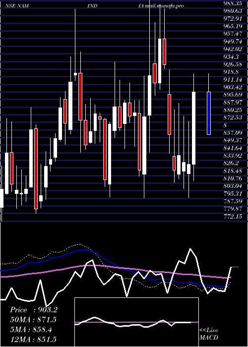  weekly chart NipponL