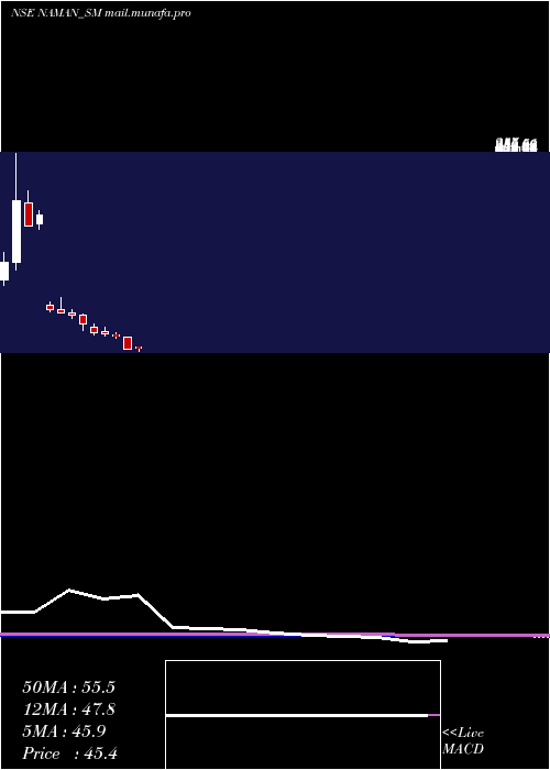  monthly chart NamanIn