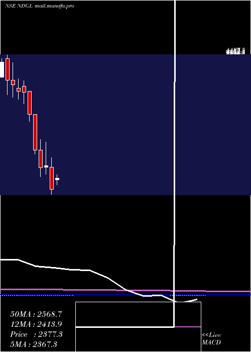  monthly chart NagaDhunseri