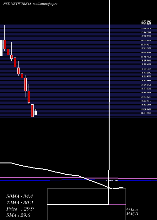  monthly chart Network18Media
