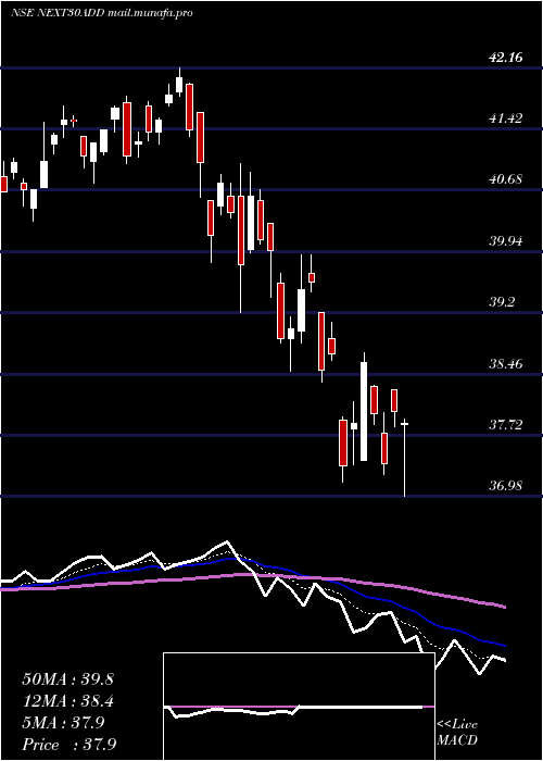  Daily chart DspamcNext30add
