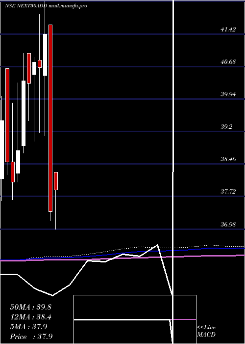  monthly chart DspamcNext30add