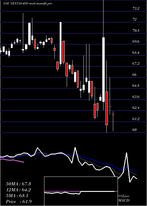  Daily chart DspamcNext50add