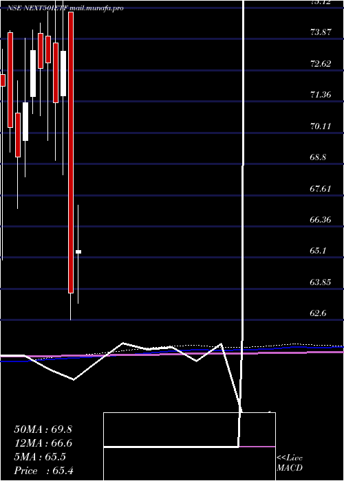  monthly chart IcicipramcIcicinxt50