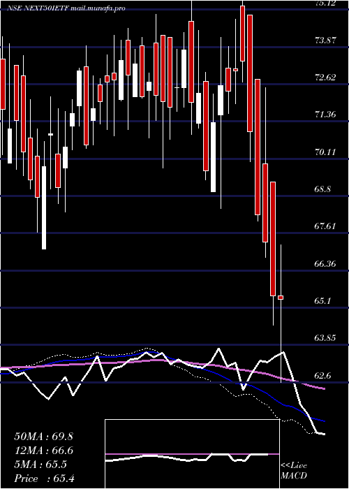  weekly chart IcicipramcIcicinxt50