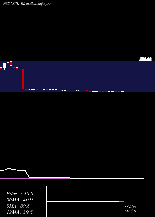 weekly chart NakodaGroup