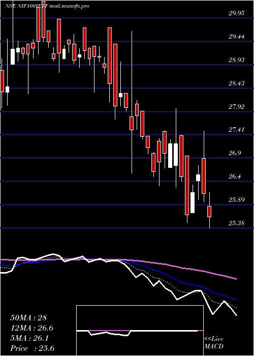  Daily chart IciciPrud