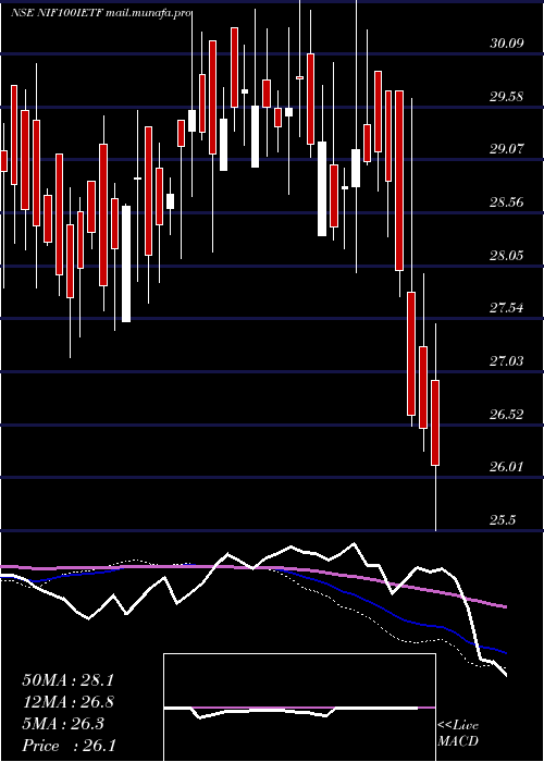  weekly chart IciciPrud