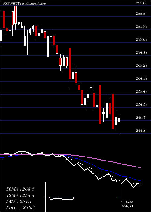  Daily chart KotakNifty