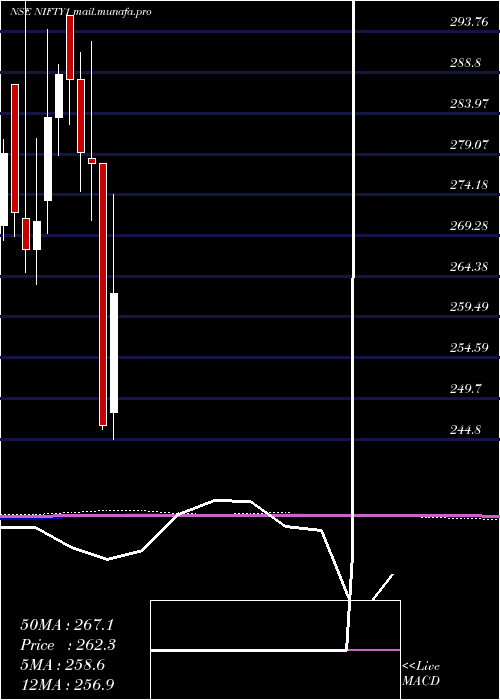 monthly chart KotakNifty