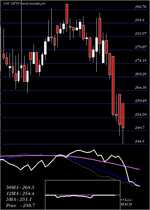  weekly chart KotakNifty
