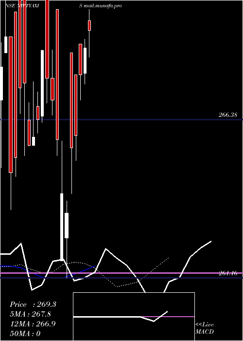  Daily chart AxisamcNiftyaxis