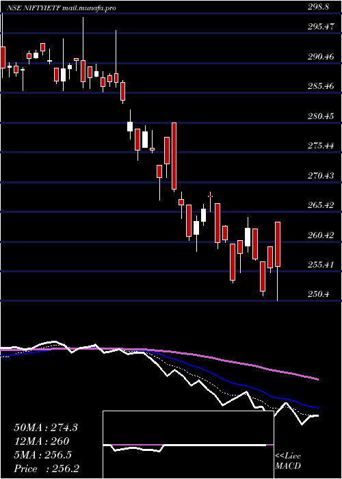  Daily chart IciciPrud