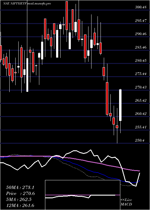  weekly chart IciciPrud