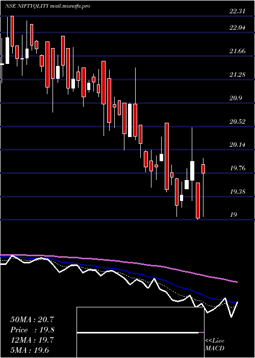  Daily chart BirlaslamcNiftyqlity