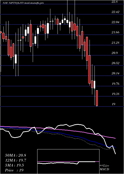  weekly chart BirlaslamcNiftyqlity