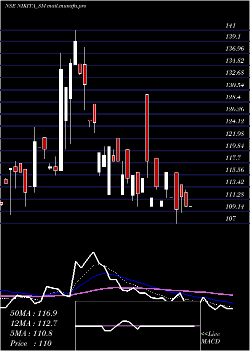  Daily chart NikitaPapers