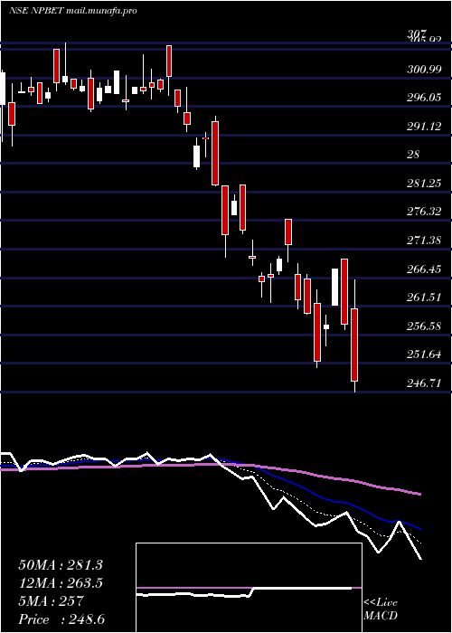  Daily chart TataamlNpbet