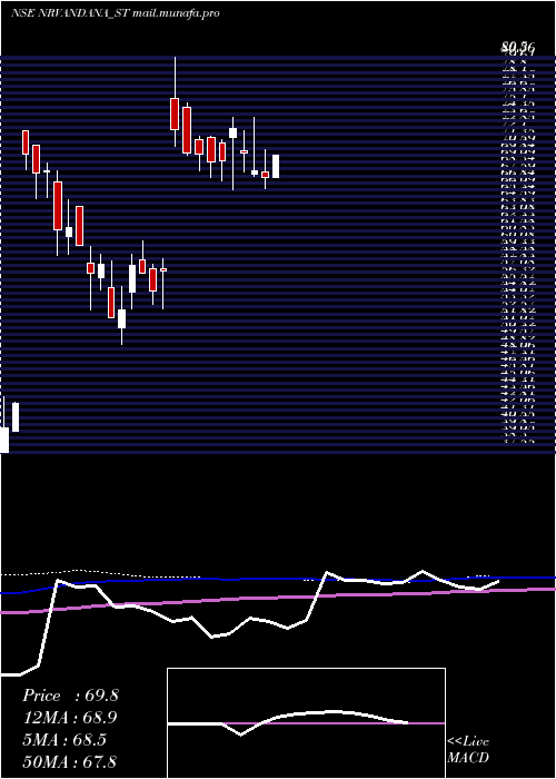  weekly chart NR