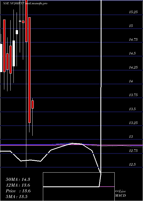  monthly chart IciciPrudential