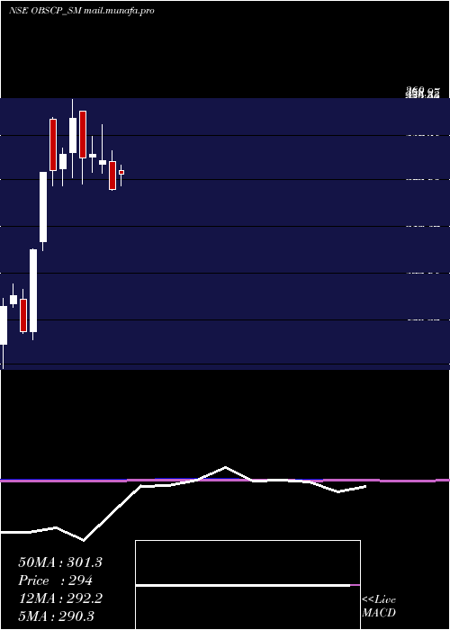  monthly chart ObscPerfection