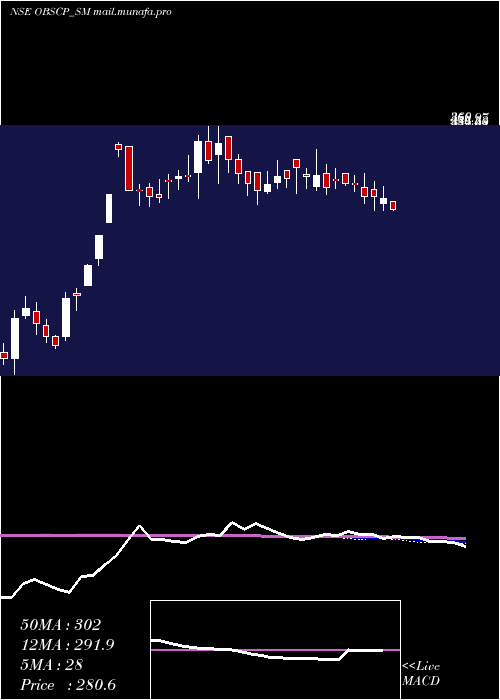  weekly chart ObscPerfection