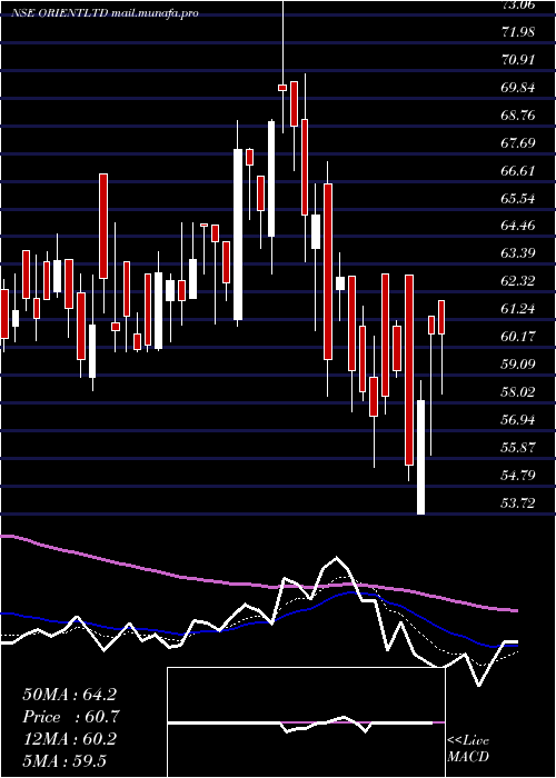  Daily chart OrientPress