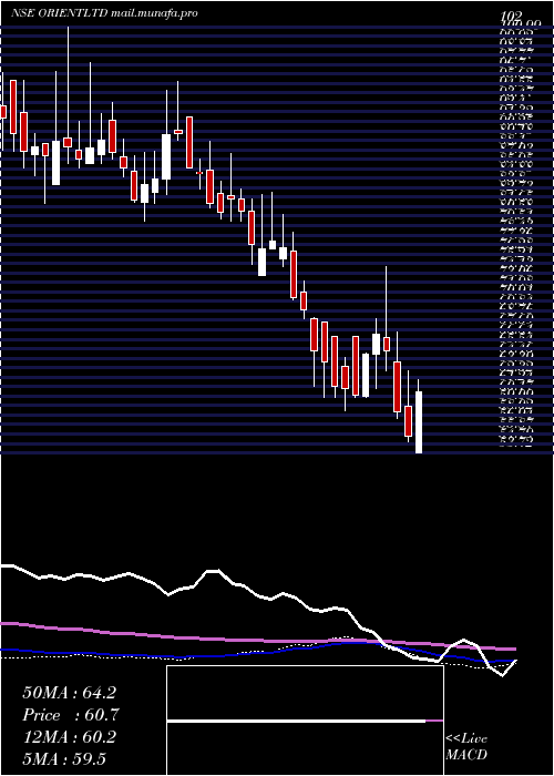  weekly chart OrientPress
