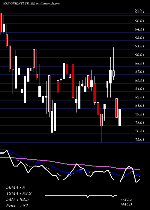  Daily chart OrientPress