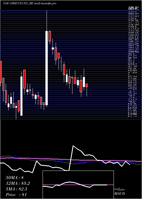  weekly chart OrientPress