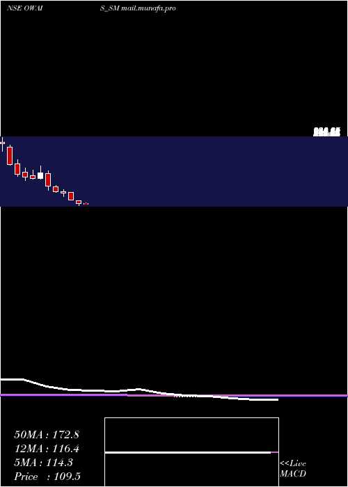 monthly chart OwaisMetal