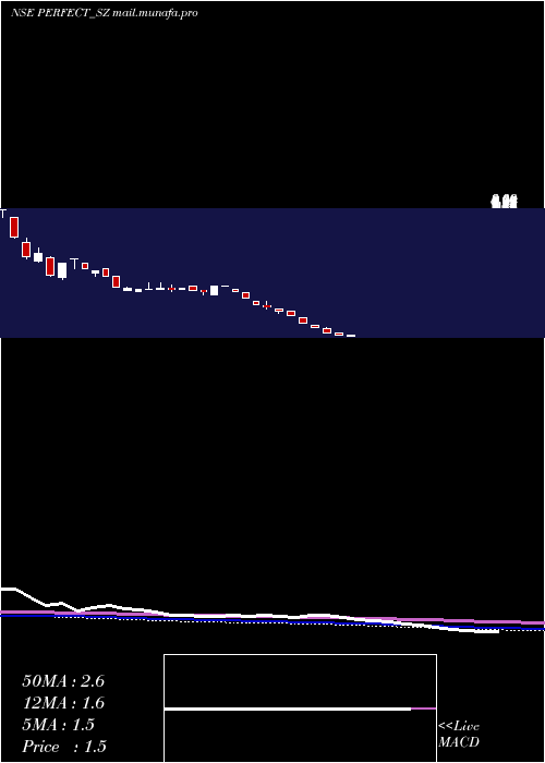  weekly chart PerfectInfraengineer